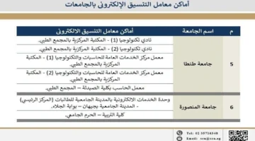 أماكن مراكز الحاسب الآلي بالجامعات الحكومية لدعم طلاب الثانوية العامة في التنسيق
